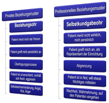 Infografik professionelles Beziehungsmuster